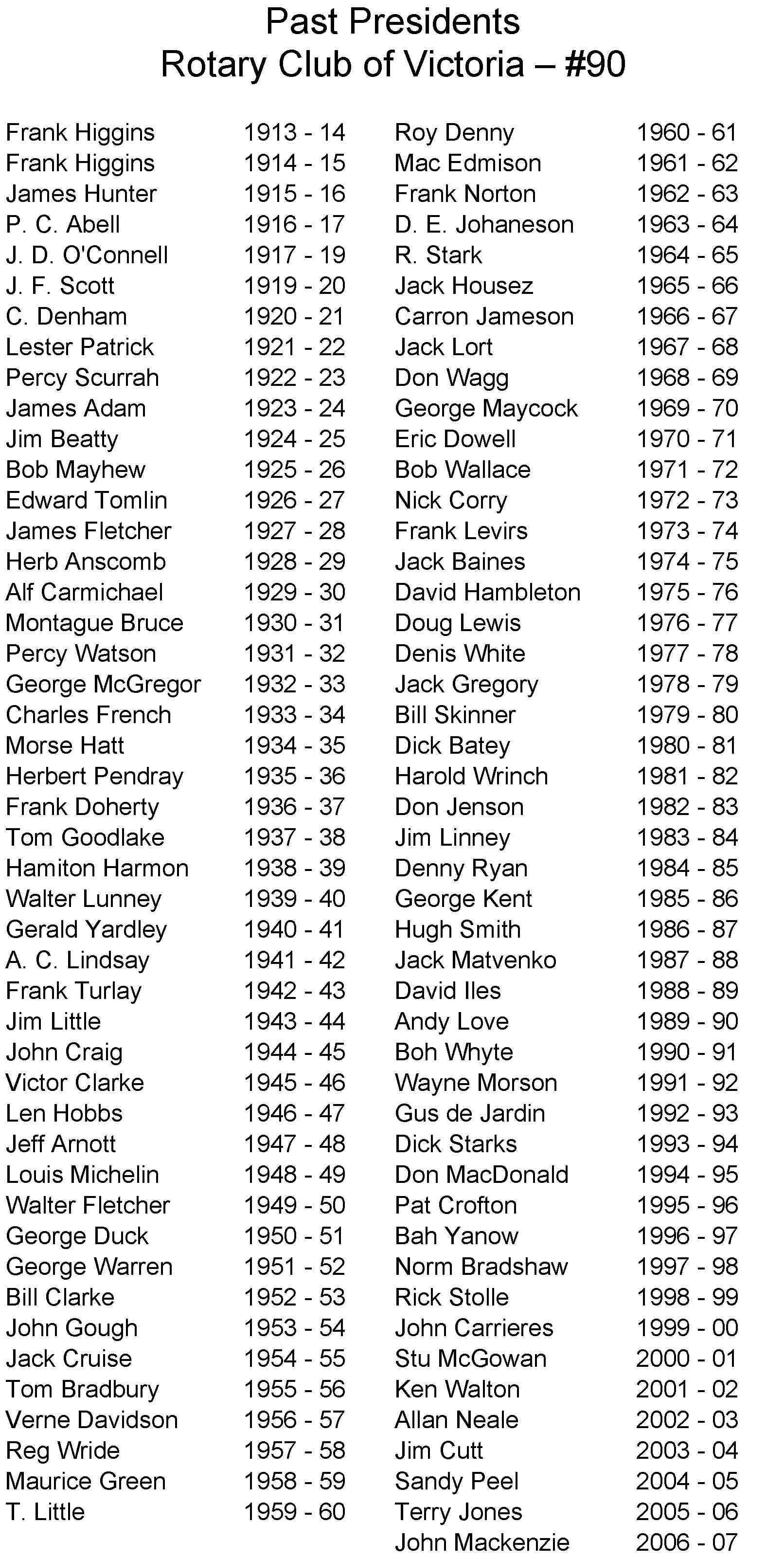 Past Presidents